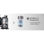 Aparat de aer conditionat tip split AUX FREEDOM ASW-H/FZR3DI-EU, Clasa A++, R32, Inverter, 9000 BTU 50