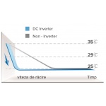 Aparat de aer conditionat tip split Hisense New Comfort, Inverter, R32, A++, Wifi Ready, 24000 BTU 63