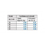 Aparat de aer conditionat tip split Mitsubishi Electric MSZ-HR60VF + MUZ-HR60VF Inverter, A++, R32, WIFI READY, 21000 BTU 50