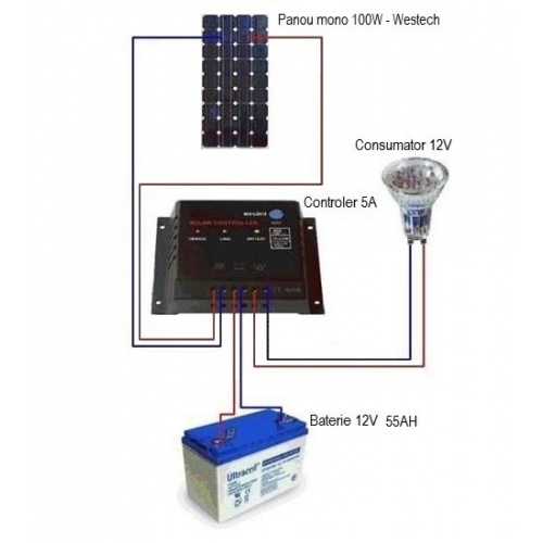 Sistem Fotovoltaic 100W 12V cu baterie 12V-55Ah