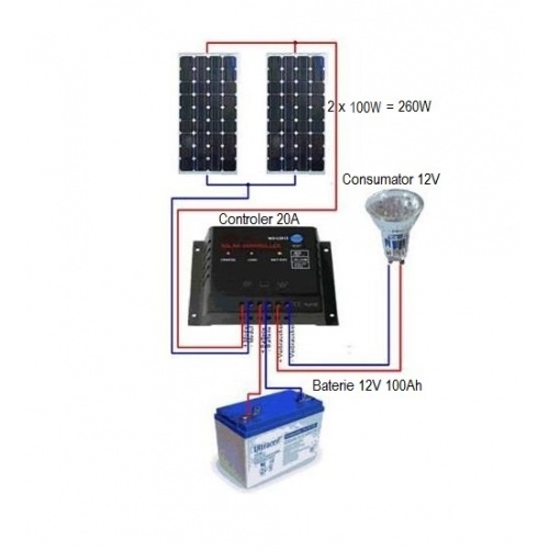 Sistem Fotovoltaic 200W 12V cu baterie 100Ah