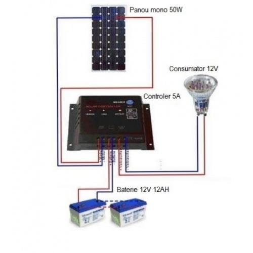 Sistem Fotovoltaic 50W 12V cu 2 baterii de 12Ah