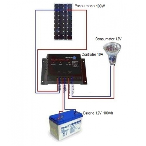 Fotovoltaic 100W 12V cu baterie – 75Ah 12V