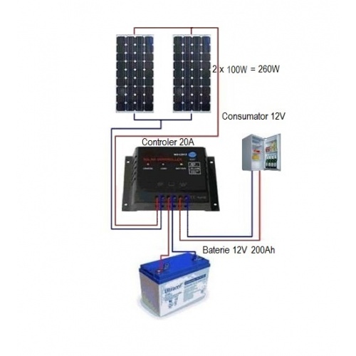 Sistem Fotovoltaic 200W 12V cu baterie 200Ah
