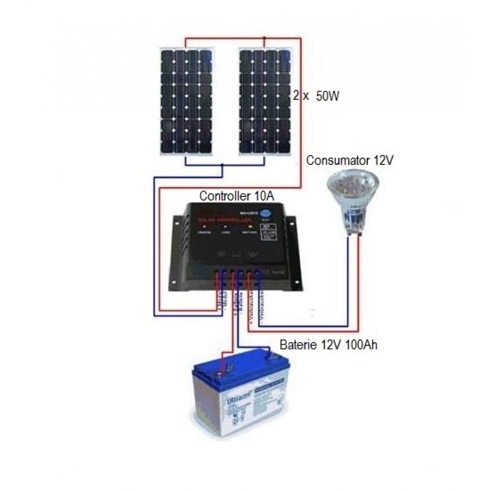 Fotovoltaic 2x 50W-12V cu baterie 12-75Ah 17
