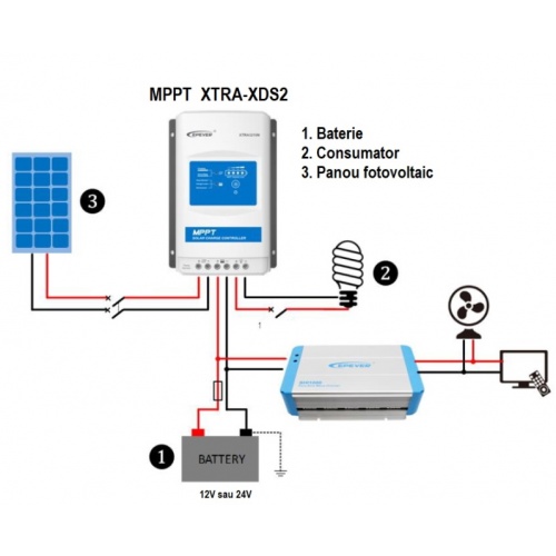 Controller Solar MPPT XTRA2210N N-XDS2 20A