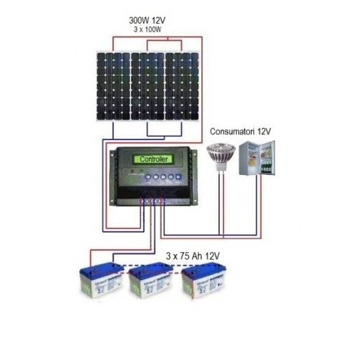 Sistem Fotovoltaic 300W-12V cu 3 baterii 75Ah 5