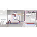 Pompa de caldura split Gree Versati III GRS-CQ8.0PD/NHH2-E(I)/GRS-CQ8.0PD/NHH2-E(O), Pentru incalzire si racire, 8000 W 31